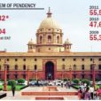 pendency of cases