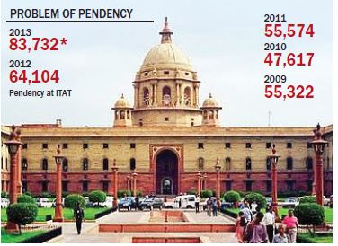 pendency of cases
